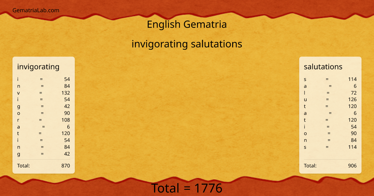 invigorating salutations in english Gematria